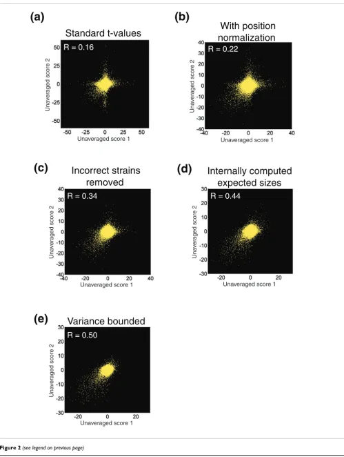 Figure 2 (see legend on previous page)