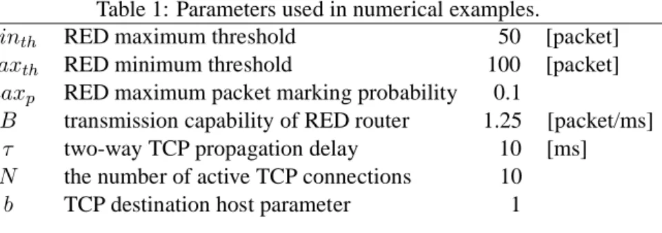 Table 1: Parameters used in numerical examples.