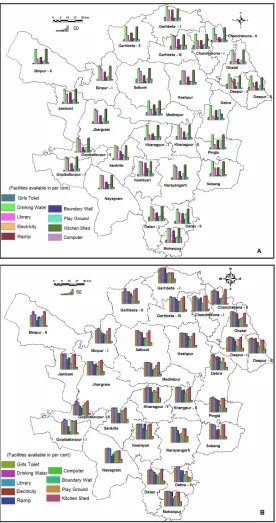 Figure 3. Infrastructure facility in Paschim Medinipur district (A) primary level; (B) Upper primary level