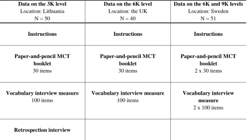 Table 1. Study procedure. 
