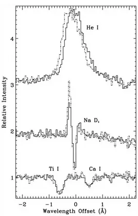 Figure 1.4: Sections of the spectrum of BP Tau, reproduced from Johns-Krull