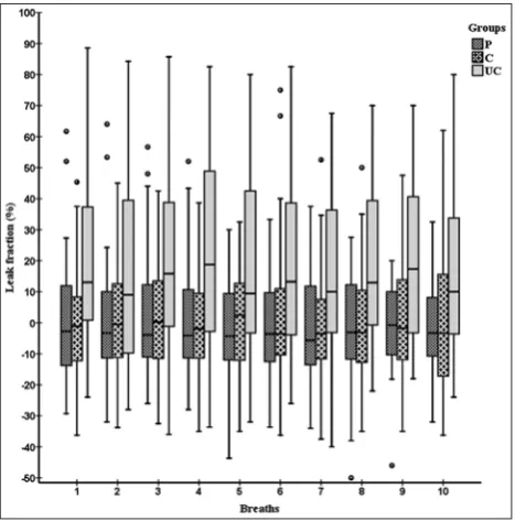 TABLE 1. Demographic and surgical data