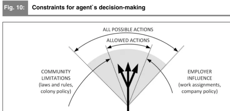 Fig. 10: 
