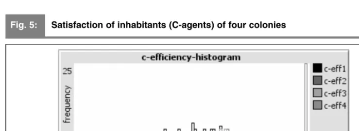 Fig. 5: 