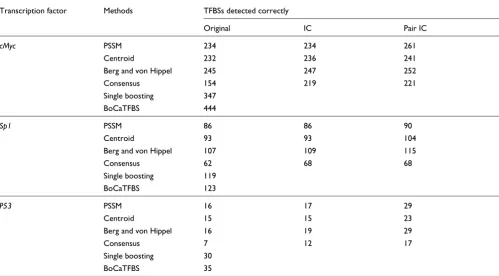 Table 1