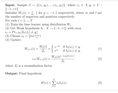 Figure 6The boosting algorithm: AdaBoost