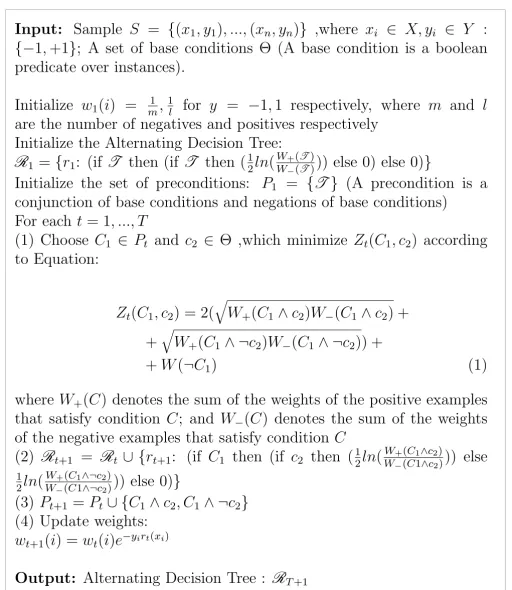 Figure 7ADTboost algorithm