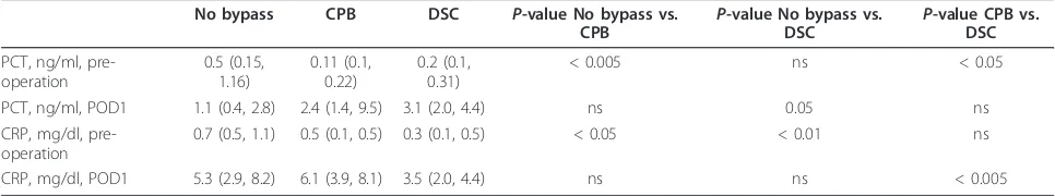 Table 5 Multivariate modeling: change in outcome variable per 10 U/L decrease in alkaline phosphatase (AP) activity*