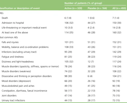 TABLE 9 Occurrences of SAEs and the most common AEs