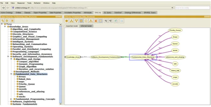Fig. 2 A screenshot of the computer science ontology