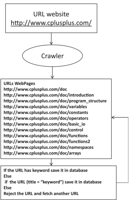 Fig. 5 An example of a dependency structure