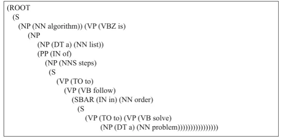 Fig. 6 A sample parse tree using the Stanford Parser