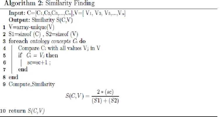 Fig. 3: The similarity measure algorithm 