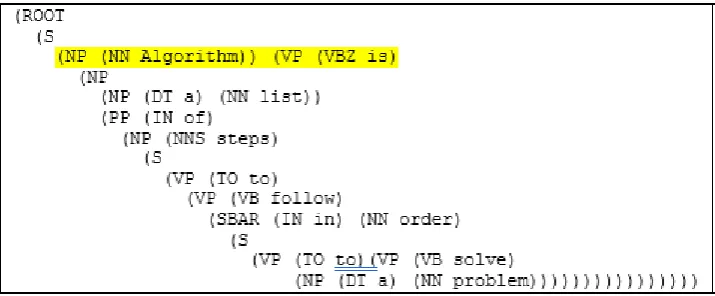 Fig. 6. A sample parse tree using the Stanford Parser 