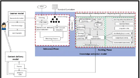 Fig. 1 System architecture showing the different models of the APELS system 