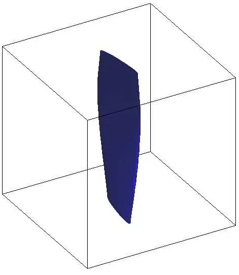 Fig. 4.1: Isosurface of the current calculated analytically.