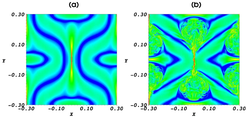 Fig. 4.5: As for Fig. 4.3 at t = 7 (a) and t = 10 (b), but with driver 2, η = 0 and a grid resolution of 5123.Red corresponds to a maximum of 400 while blue corresponds to a minimum value of 1.