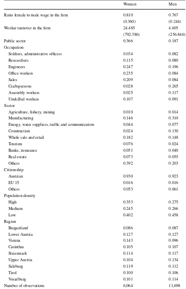 Table 1 (Continued)