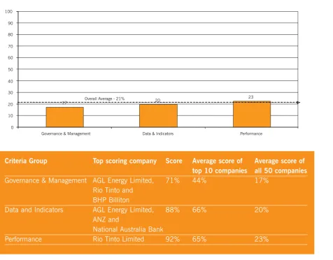 Table 2: top scoring companies in each criteria group