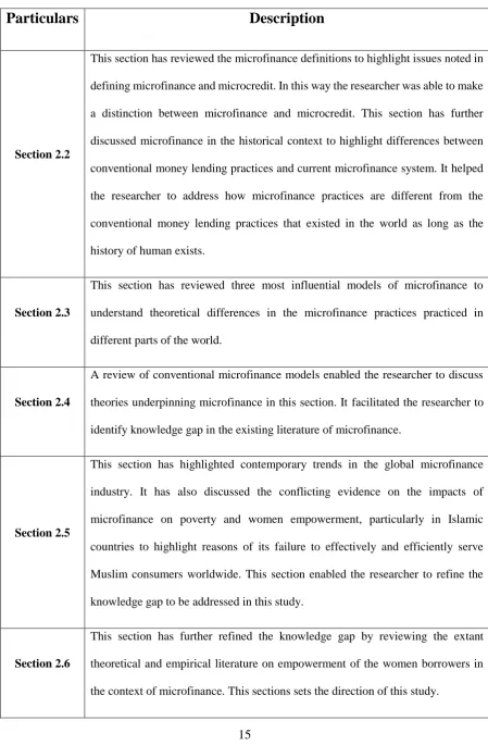 Table 2-1 Structure of chapter 2 