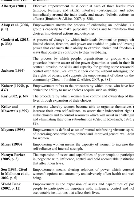 Table 2-5 Definitions and concepts of (women) empowerment 