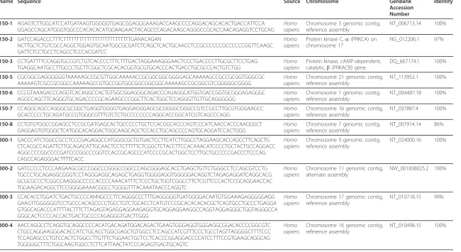 Table 5 Sample sequences of cfDNA from severe sepsis patients