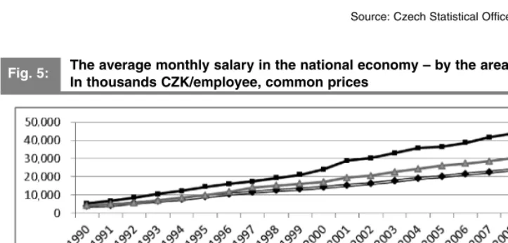 Fig. 4:the figure represent the development of the creative industry employment ratio 