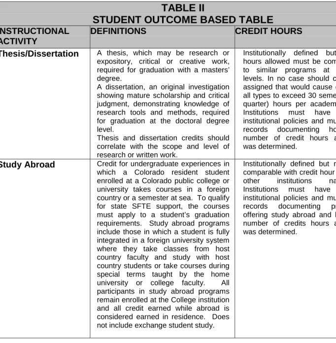 TABLE II 