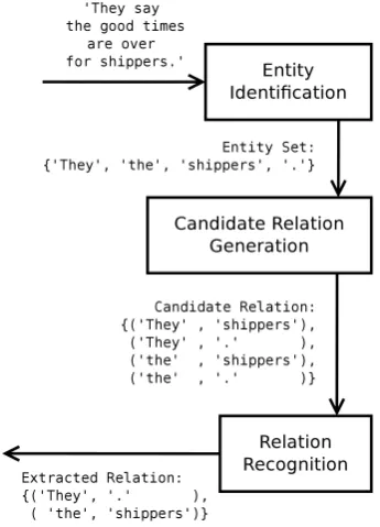 Fig. 2 Diagram of the RelHunter method