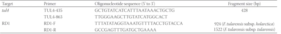 TABLE 1. Oligunucleotide sequences used for the PCR amplification of tul4 and RD1 targets
