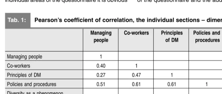 Table 1 summarizes our results and reports