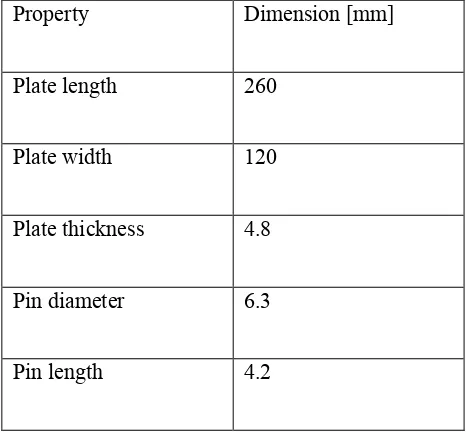 Table 1: Description of the dimensions of the FSW model. 