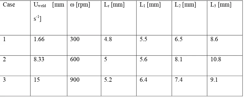 Figure 6: Weld zone measurement locations for validation data [39] 