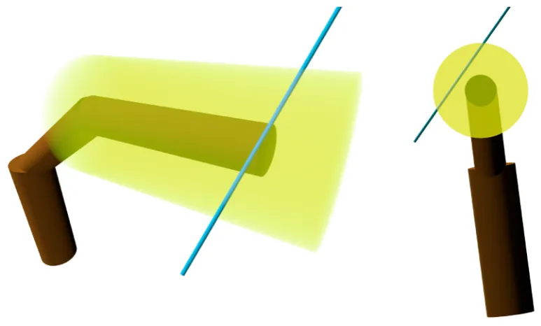 Figure 4: Two views of an example ray (blue) travelling the leaf density cylinder (yellow) that isFor Review Onlysupported by one of the branch cylinders (brown).