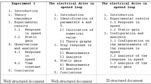 Fig. 5. Example of well-structured and ill-structured documents.