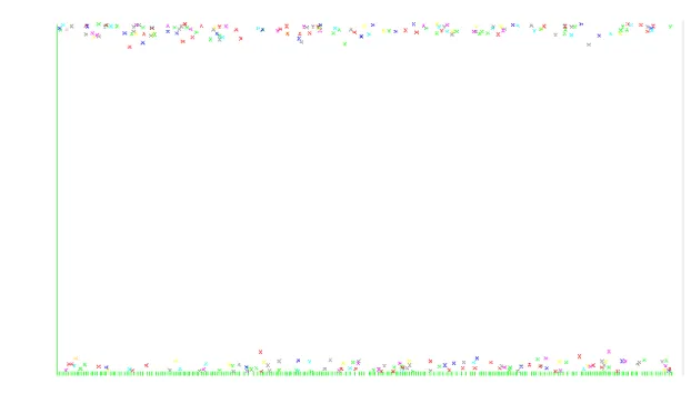 Fig 4. Division of the data in three classes 