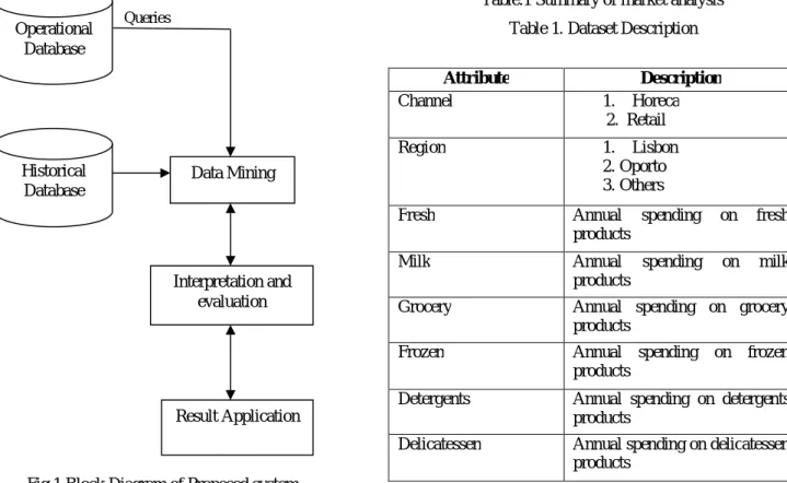 Table 1. Dataset Description 