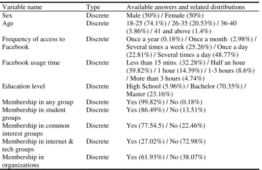 Table 1. Variable names and available answers in the first part of the poll 