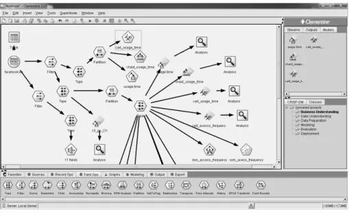 Fig. 1. Applying data mining methods in Clementine 12 