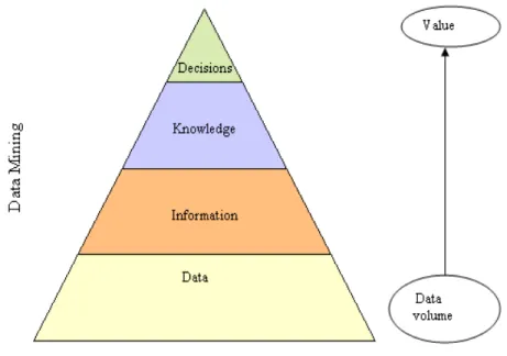 Fig. 1. Data mining process 