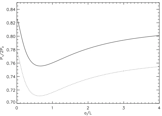 Figure 4.3: P1/2P2 as a consequence of combined longitudinal and transverse structuring