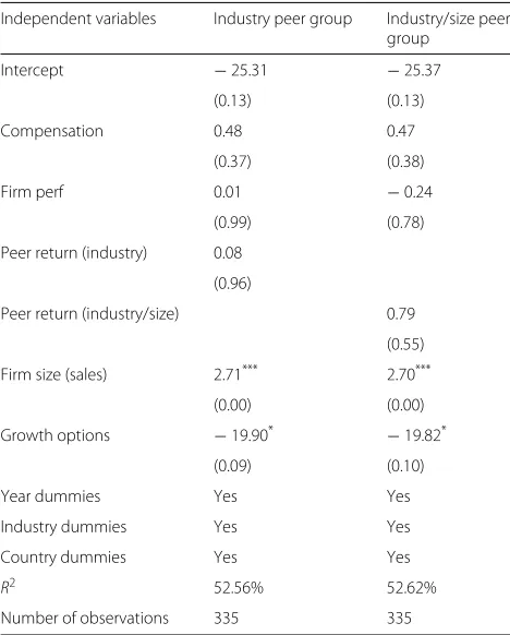 Table 5 Logit regression of RPE usage in executivecompensation contracts