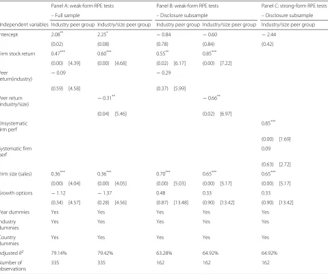 Table 8 Regressions estimating the sensitivity of CEO compensation to RPE with regional peer groups