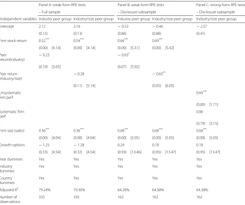 Table 10 Regressions estimating the sensitivity of CEO compensation to RPE with value-weighted peer groups