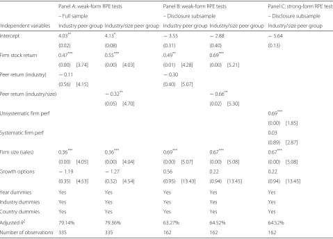 Table 4 Regressions estimating the sensitivity of CEO compensation to RPE