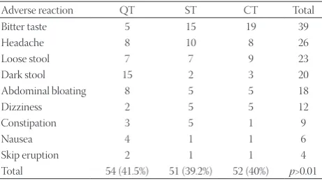 TABLE 1. Characteristics of patients n (%)