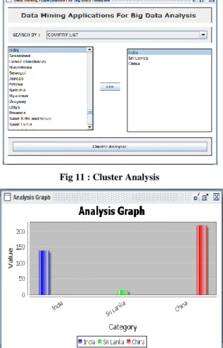 Fig 13 : Cluster Result 