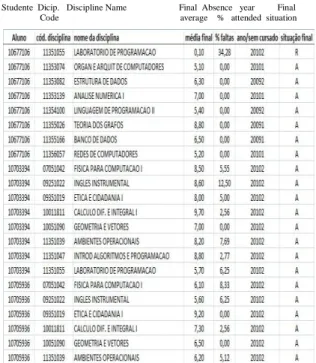 FIGURE 2. Part of the data is provided in its original format 