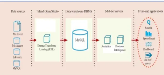 Figure 1: The main components of the proposed  framework. 