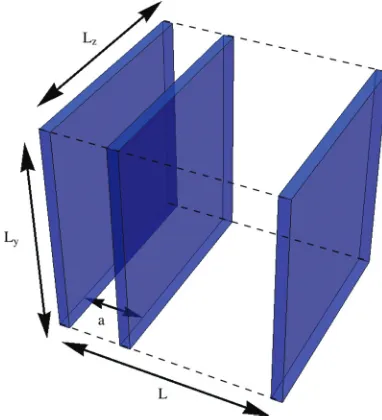 FIG. 1. (Color online) Schematic of the Casimir piston. Two ﬁxed